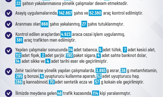 Elazığ&#039;da son iki haftada 342 olay meydana geldi, 380 şahıs yakalandı