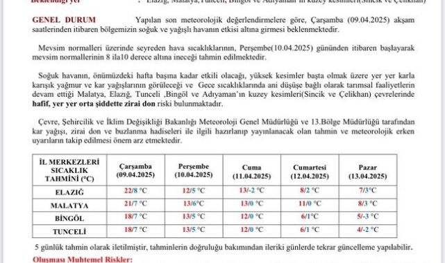 Meteorolojiden 'zirai don' uyası