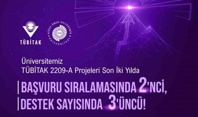 NÖHÜ'den araştırma projelerinde artan başarı