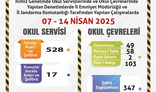 Okul servislerine ve çevrelerine yönelik denetimler sürüyor