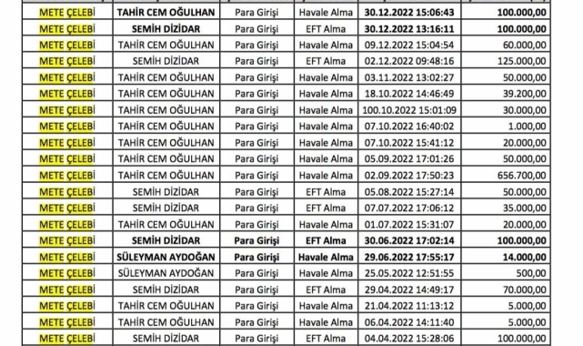 "Reklam rüşvetleri" iddiası polis fezlekesinde