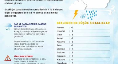 Türkiye genelinde sıcaklık, mevsim normallerinin 4-10 derece altına düşecek