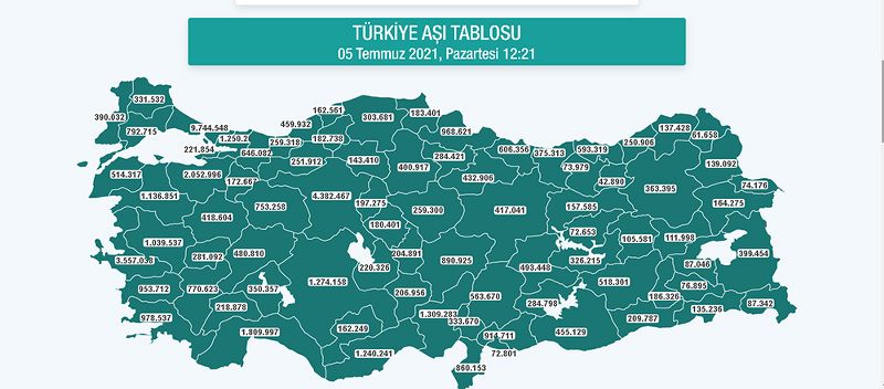 AŞILAMADA SİNOP 21. SIRADA YER ALDI