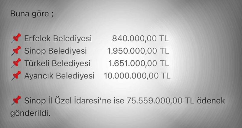 SİNOP’A 90 MİLYON TL’LİK ÖDENEK