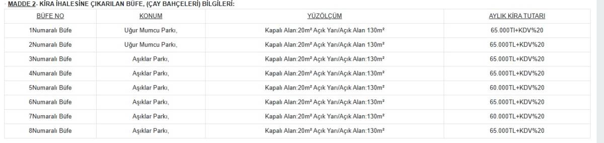 Sinop’ta 8 büfe için ihale süreci başlıyor