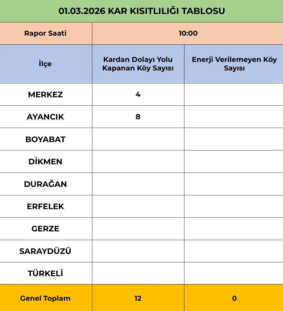 Sinop'ta çok sayıda köye ulaşım sağlanamıyor