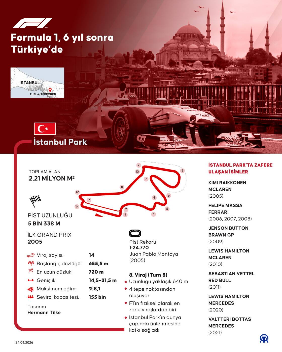 Cumhurbaşkanı Erdoğan: İstanbul 5 dönem Formula 1'e ev sahipliği yapacak