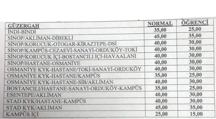 Sinop’ta ulaşım ücretlerine dev zam! Yeni tarife yürürlüğe girdi