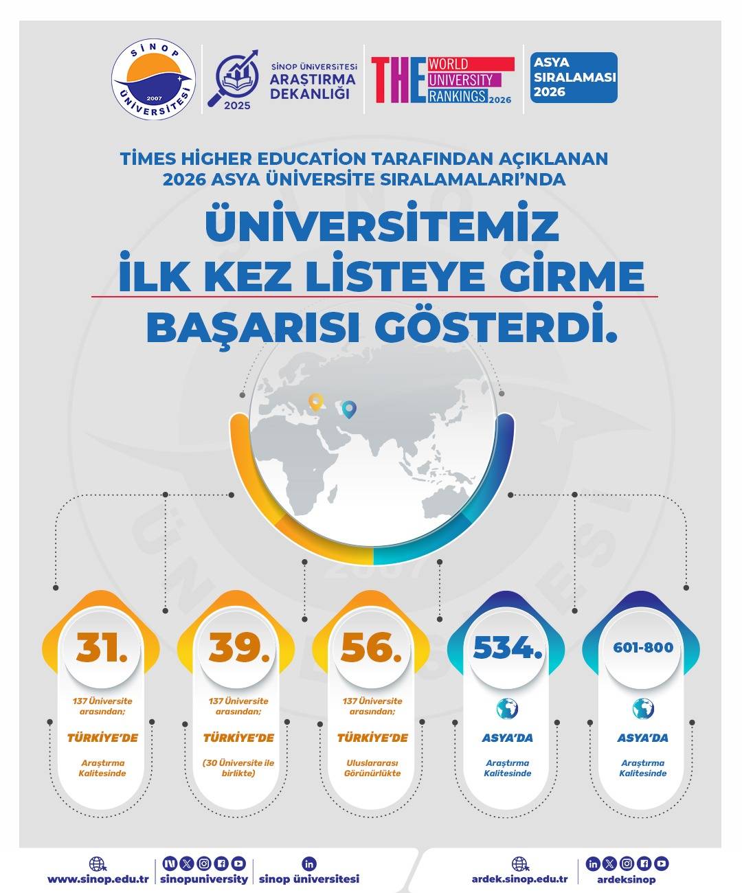 Sinop Üniversitesi THE Asya sıralamalarında ilk kez yer aldı